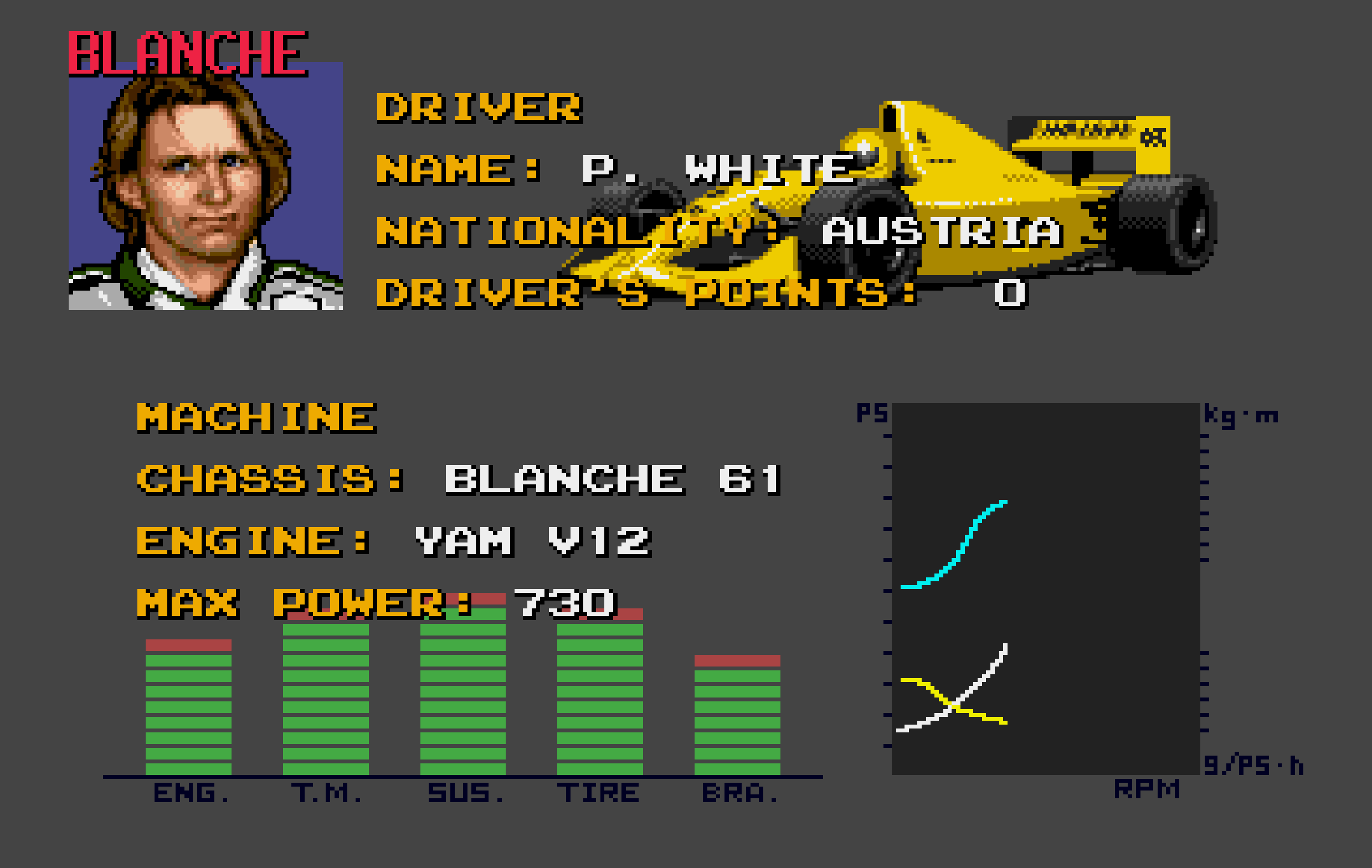 Ayrton Senna's Super Monaco GP II (Import Japonais - En Boîte) - MD
